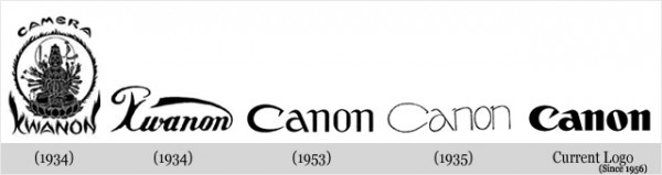 canon-logo-development